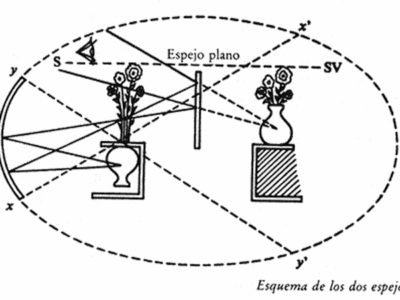 Psicosis y Transexualismo: Una visión psicoanalítica.